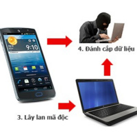 Kết nối công nghệ: Tấn công mạng - Mối đe doạ hàng đầu với các cơ quan, tổ chức, doanh nghiệp