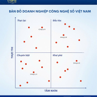 Kết nối công nghệ - Bản đồ doanh nghiệp công nghệ số - Hệ sinh thái toàn diện thúc đẩy chuyển đổi số.