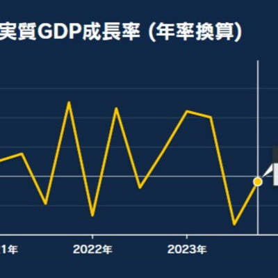 Vov - Viêt Nam Va Thê Gii