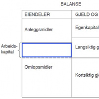 Regnskapsbegreper: arbeidskapital