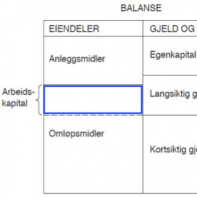 Bedriftsledelse Podcast