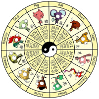 Zodiacul Chinezesc