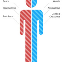 Episod 3 Lanjutan Cerita Mengenai Customer Avatar