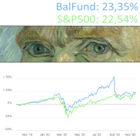 #75 BalFund évértékelés