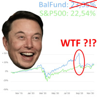 #76 BalFund évértékelés második felvonás – A drága Tesla, a darabolandó Amazon és az örök chipgyártók