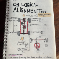 S7 EP4 - Tentang logical alignment