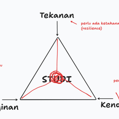 Dasapta Erwin Irawan akademia Terbalik