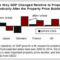 What is Bubble Economics?