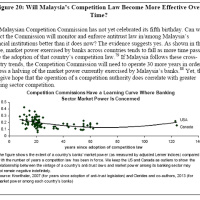 How Long Does a Competition Commission Need to Reach Full Effectiveness?