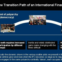 Why Care about Democracys Effect on International Financial Centres?
