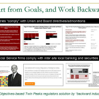 How to Draft an International Financial Centres Financial Law