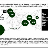 The Economics and Finance of an International Financial Centre