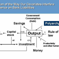 The Model and Econometrics of Polyarchy and Financial Centres