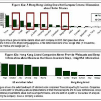 Making Markets for Information with an International Financial Centre
