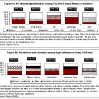 Law Firms and I-Banks Dont Specialise by Industries to Compete