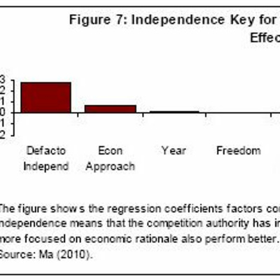 Infographic Instant With Bryane Michael