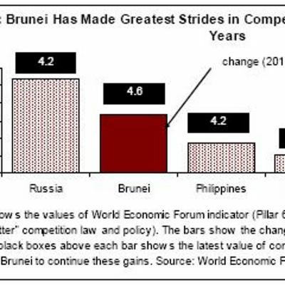 Infographic Instant With Bryane Michael