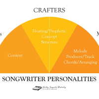065 - Songwriter Personality Series: The Melody Writer with Amanda Blankenship and Emily Weeks