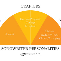 060 - Songwriter Personality Series: The Hearing Prophetic Writer with Corey Voss
