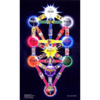 The Qabalah, A Map From the Godhead to Your Head with Guest/Expert Lon DuQuette