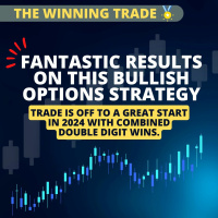 Fantastic Results on this Bullish Strategy