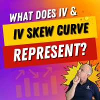 What does Implied Volatility and IV Skew Represent?