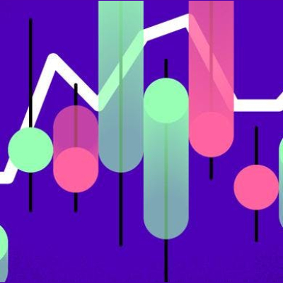 Market Movers