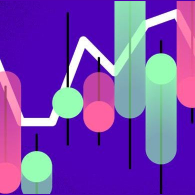 Market Movers