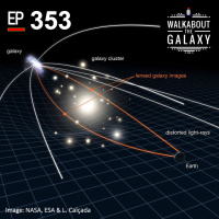 The Dark Ages of the Universe