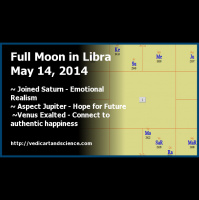 Vedic Astrology – Full Moon in Libra 2014