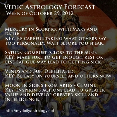 Todays Astrology Podcast