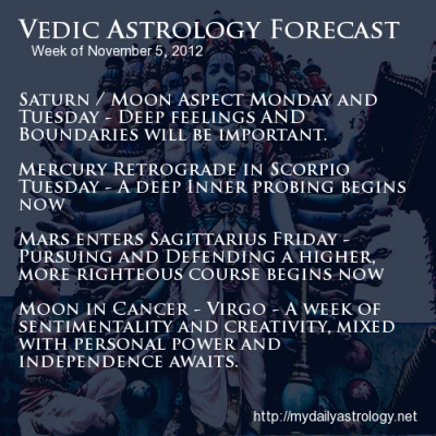 Todays Astrology Podcast