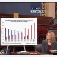 Stephanie Kelton takes US Senate Post, MLK Birthday, Climate Change Radio