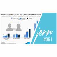 (061) Getting Organized to Scale