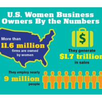 Female Entrepreneurs - Lessons in Opportunity, Determination and Persistence