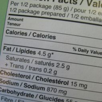 The Truths About Weight Loss