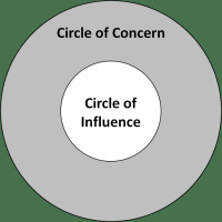 FBP 950 - Circle of Influence vs. Circle of Concern