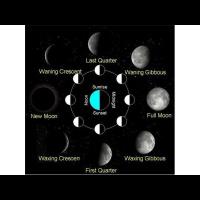 Understanding the Calendar of YAHUAH with the Book of Enoch and Jubilees