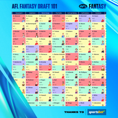 Afl Fantasy Podcast With The Traders