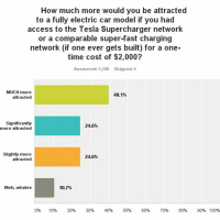 Tesla Supercharger Importance, Tesla Gigafactory Jobs, EV Rebates... (Cleantech Talk 19)