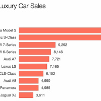Mandates vs Carbon Taxes, + Tesla Financials  Growth (Cleantech Talk #20)