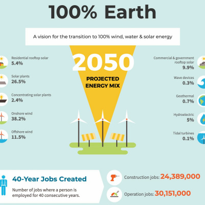 Cleantech Talk