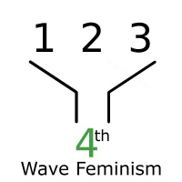 4th Wave Feminism #2 - Girl vs. Woman