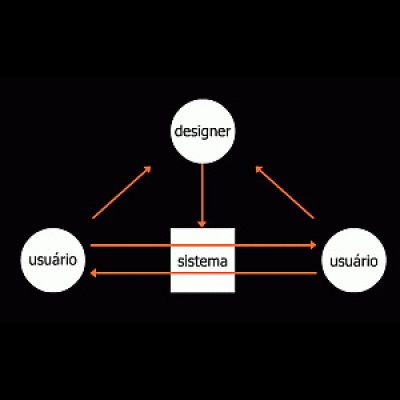 Usabilidoido: Podcast