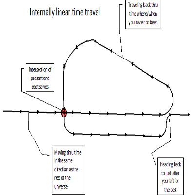 Doctor Who: The Sonic Toolbox