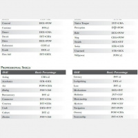 198: Who is responsible for skills?