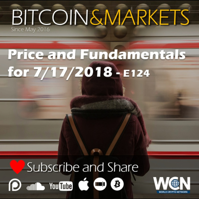 Bitcoin  Markets