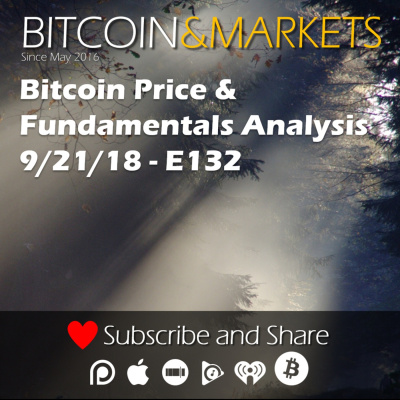 Bitcoin  Markets