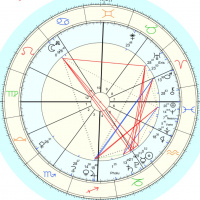 Episode #14: Sensing the Cultural Nervous System - Astrology for Aquarius Season, plus Full Moon and Lunar Eclipse(!) in Leo 2019