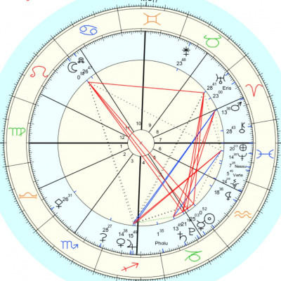 Embodied Astrology With Renee Sills